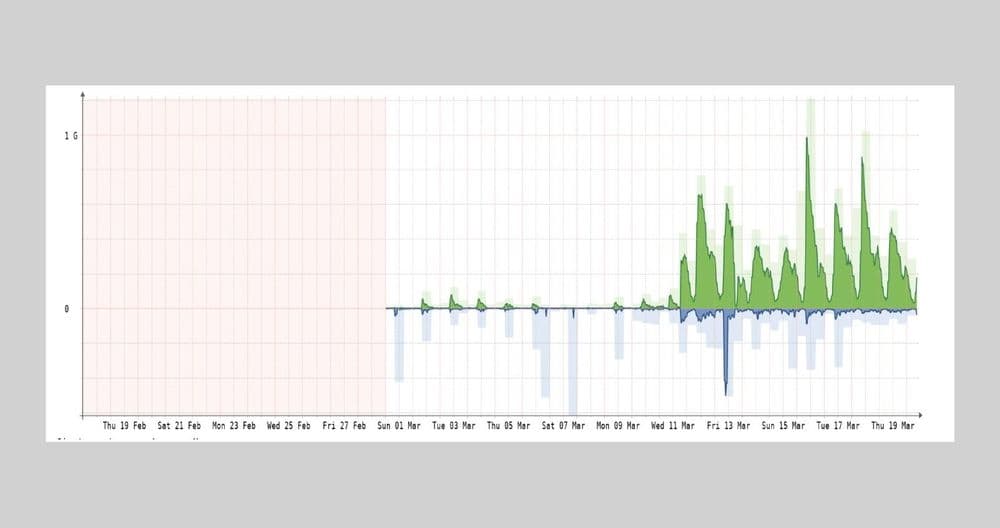 HubSIX est désormais opérationnel